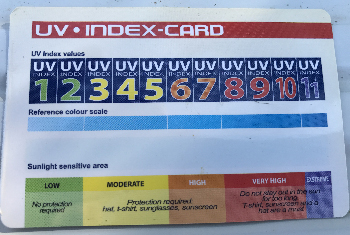 index uv